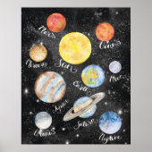 Waterverf Planets Namen Poster (Voorkant)