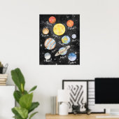 Waterverf Planets Namen Poster (Thuiskantoor)