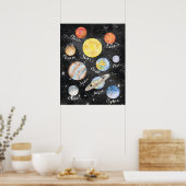 Waterverf Planets Namen Poster (Keuken)