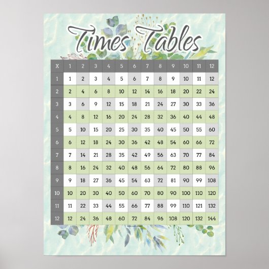 Waterverf Times Table Multiplication Wiskunde Char Poster (Voorkant)