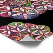 Waterverf van levenscyclus poster (Hoek)