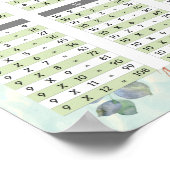 Waterverf Vermenigvuldigingsfactor Wiskunde — Feat Poster (Hoek)