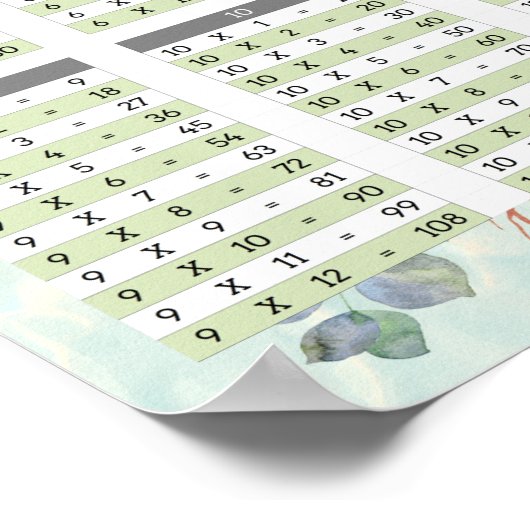 Waterverf Vermenigvuldigingsfactor Wiskunde — Feat Poster (Hoek)