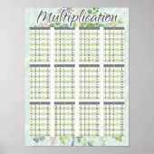 Waterverf Vermenigvuldigingsfactor Wiskunde — Feat Poster (Voorkant)