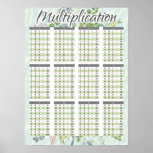 Waterverf Vermenigvuldigingsfactor Wiskunde — Feat Poster (Voorkant)