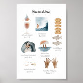 Waterverf wonderen van Jezus poster (Voorkant)