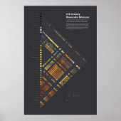 waterverven uit de 17e eeuw - Poster voor mengsels (Voorkant)