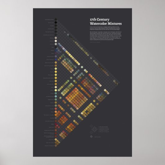 waterverven uit de 17e eeuw - Poster voor mengsels (Voorkant)