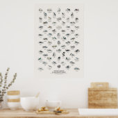 Watervogels - Naturalist's Library Poster (Keuken)