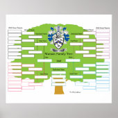 Watson Family Tree Poster (Voorkant)