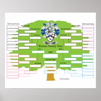 Watson Family Tree Poster