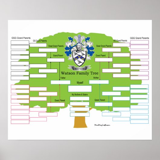 Watson Family Tree Poster (Voorkant)