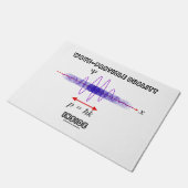 Wave-Particle Duality Inside Unassurance Principle Deurmat (Schuin)