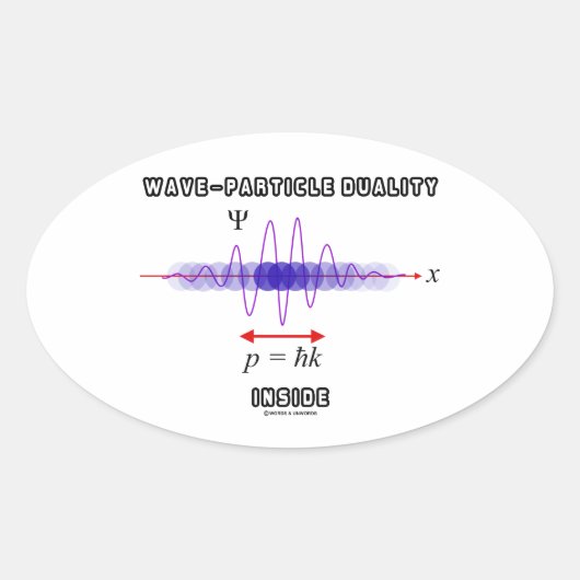 Wave-Particle Duality Inside Unassurance Principle Ovale Sticker (Voorkant)