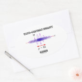 Wave-Particle Duality Inside Unassurance Principle Ovale Sticker (Envelop)