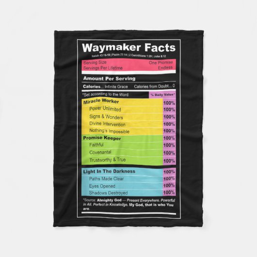 Waymaker Facts Christian Tee _ Faith Nutrition Lab Fleece Deken (Voorkant)