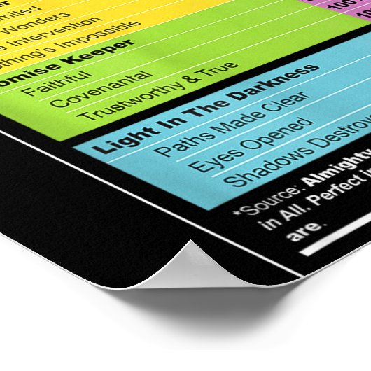 Waymaker Facts Christian Tee _ Faith Nutrition Lab Poster (Hoek)