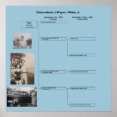 Wayne Family Poster (Voorkant)