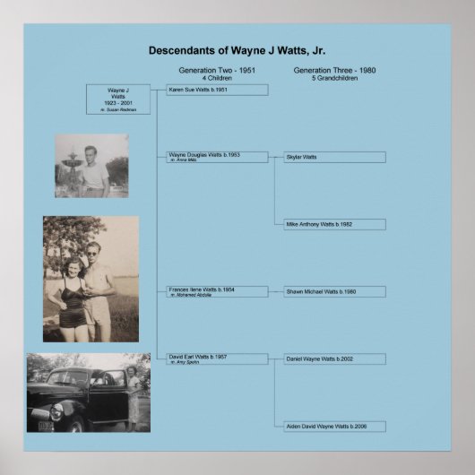 Wayne Family Poster (Voorkant)