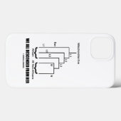 We zijn allemaal ontdaan van haar Mitochondriale E Case-Mate iPhone Case (Achterkant (horizontaal))