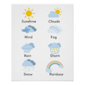 Weather Poster (Voorkant)