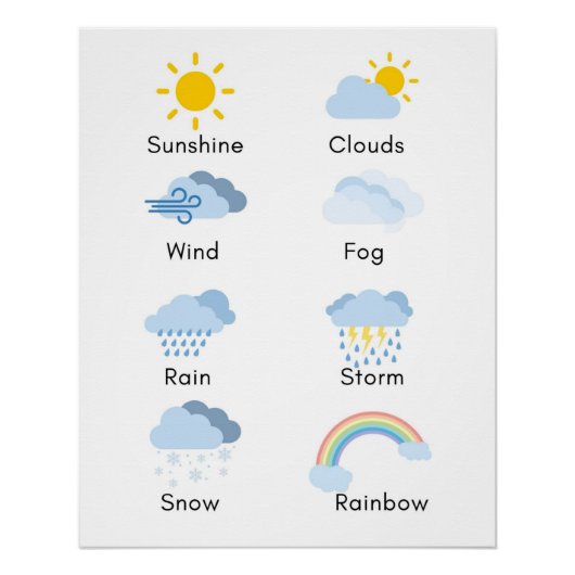 Weather Poster (Voorkant)