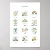 Weather Poster – Preschool Learning Print (Voorkant)