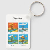 Weather seasons sleutelhanger (Achterkant)