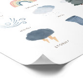 Weathergrafiek Onderwijs Classroom Decor Poster (Hoek)