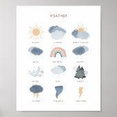 Weathergrafiek Onderwijs Classroom Decor Poster (Voorkant)