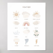 Weathergrafiek Onderwijs Classroom Decor Poster (Voorkant)