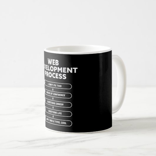 Web Development Process Codering Geek Gift Koffiemok (Voorkant rechts)