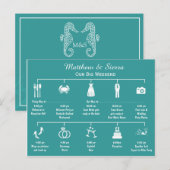 Weddenschapsweek tijdlijn route briefkaart (Voorkant / Achterkant)