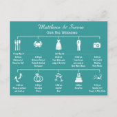 Weddenschapsweek tijdlijn route briefkaart (Voorkant)