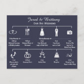 Weddenschapsweek tijdlijn route uitnodiging briefkaart (Voorkant)