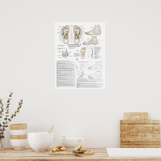 Wederkerigheid en Poster van het Acupunctiepunt (Keuken)