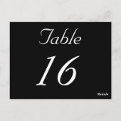 WEDERTABEL NUMMER BRIEFKAART SJABLOON (Achterkant)