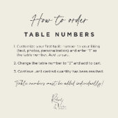 Weduwsreisthema Foto- en luchthavencode Kaart