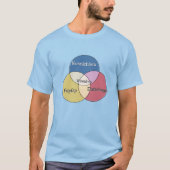 Weeaboo Konnichiwa Fapfap Dattebayo! venn-diagram T-shirt (Voorkant)