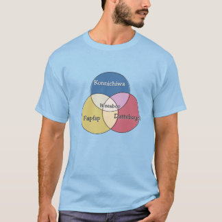 Weeaboo Konnichiwa Fapfap Dattebayo! venn-diagram T-shirt