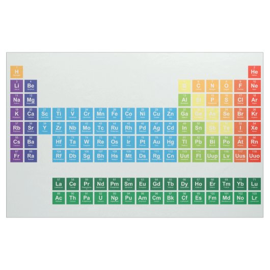 Weefsels Stof (Yard (91,4 cm))