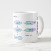 Weegschaal Flowchart Funny Zodiac Humor Grote Koffiekop (Voorkant rechts)