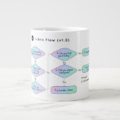 Weegschaal Flowchart Funny Zodiac Humor Grote Koffiekop (Voorkant)