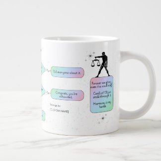 Weegschaal Flowchart Funny Zodiac Humor Grote Koffiekop