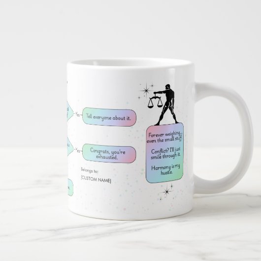 Weegschaal Flowchart Funny Zodiac Humor Grote Koffiekop (Rechts)