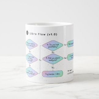 Weegschaal Flowchart Funny Zodiac Humor Grote Koffiekop