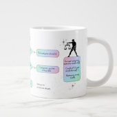 Weegschaal Flowchart Funny Zodiac Humor Grote Koffiekop (Rechts)