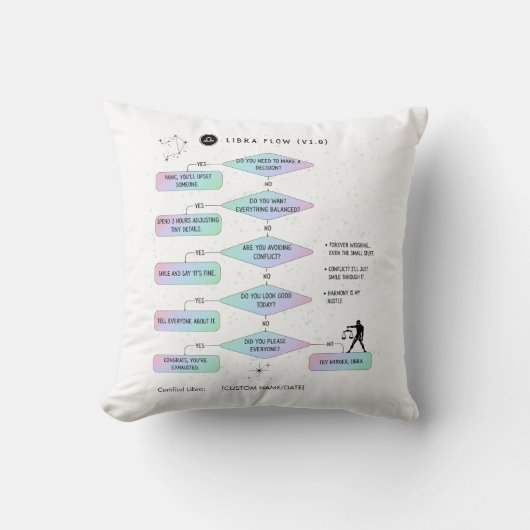 Weegschaal Flowchart Funny Zodiac Humor Kussen (Voorkant)