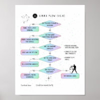 Weegschaal Flowchart Funny Zodiac Humor