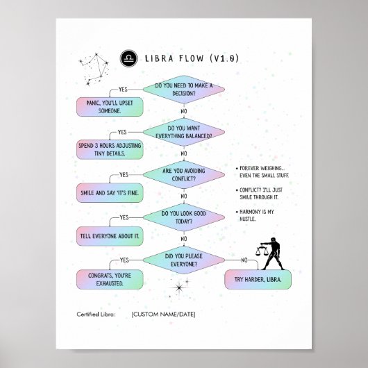 Weegschaal Flowchart Funny Zodiac Humor Poster (Voorkant)